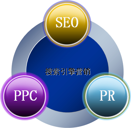 網(wǎng)站推廣中的一些基本實(shí)用方法是什么？