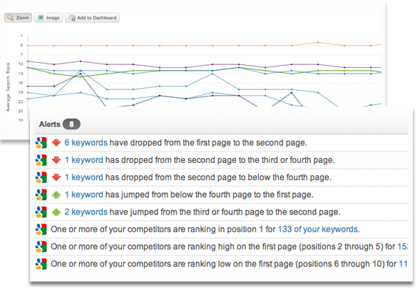 pageanalysis5 關鍵詞警報