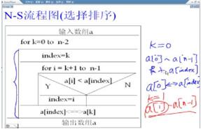 數組排序 數組排序如何實現