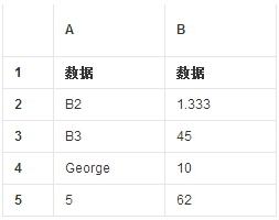 indirect函數 indirect函數如何使用