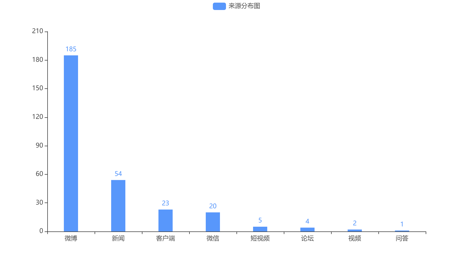 珠海2022-10-22輿情監(jiān)測信息來源